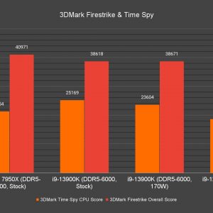 3DMark Firestrike Time Spy