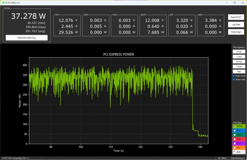 AORUS RTX 5080 Master PCAT Cyberpunk 2077