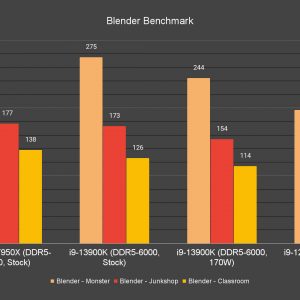 Blender Benchmark