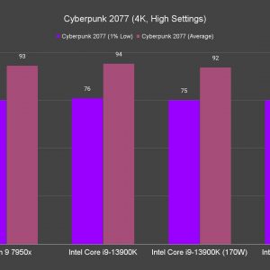 Cyberpunk 2077 4K High Settings