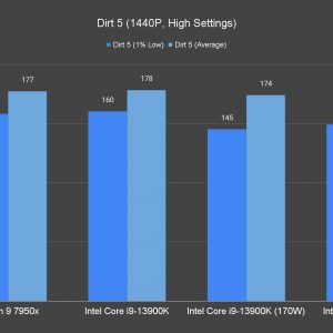 Dirt 5 1440P High Settings