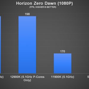 Intel Core i9 12900K Horizon Zero Dawn Benchmark a