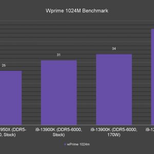 Wprime 1024M Benchmark