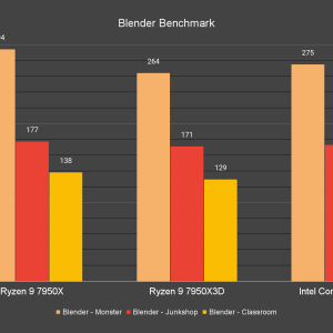 Blender Benchmark