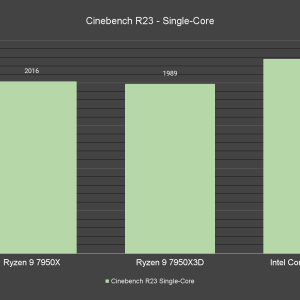 Cinebench R23 Single Core