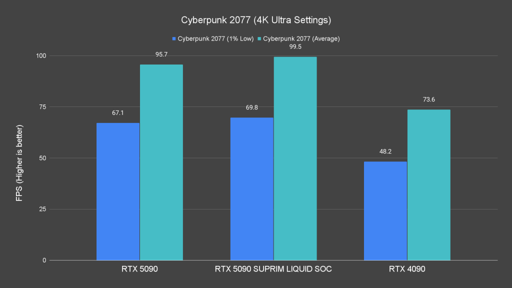 Cyberpunk 2077 (4K Ultra Settings)