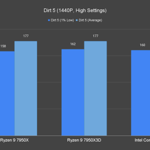 Dirt 5 1440P High Settings