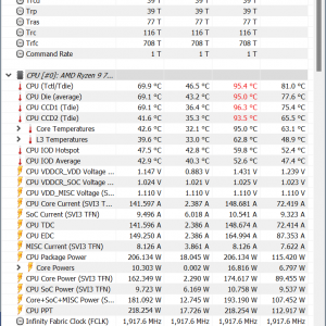 Gaming Benchmark Power Draw