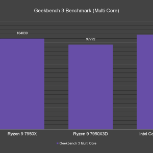 Geekbench 3 Benchmark Multi Core