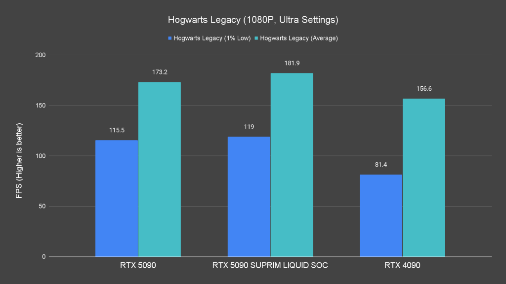 Hogwarts Legacy (1080P, Ultra Settings)