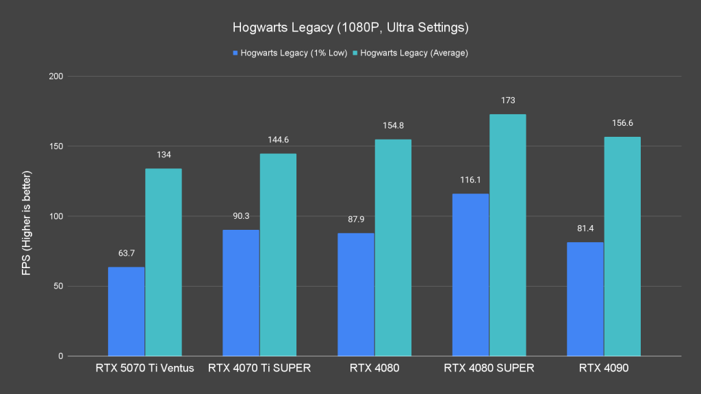 Hogwarts Legacy (1080P, Ultra Settings)
