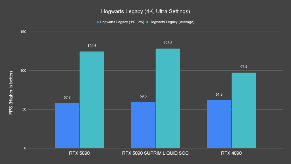 Hogwarts Legacy (4K, Ultra Settings)