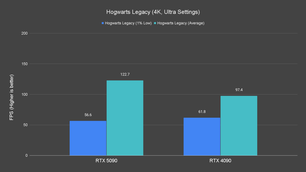 Hogwarts Legacy (4K, Ultra Settings)