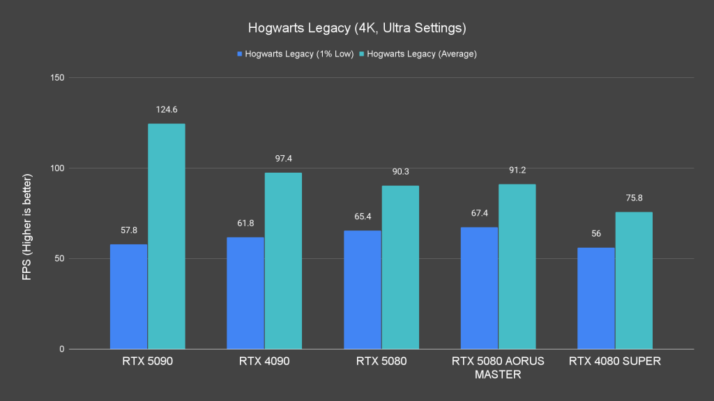 Hogwarts Legacy (4K, Ultra Settings)