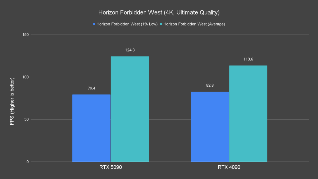 Horizon Forbidden West (4K, Ultimate Quality)
