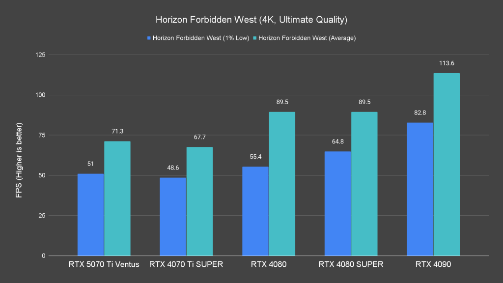 Horizon Forbidden West (4K, Ultimate Quality)