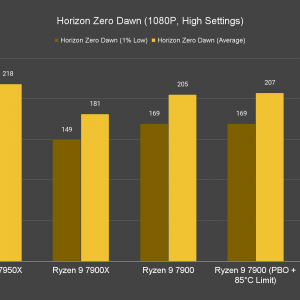 Horizon Zero Dawn 1080P High Settings