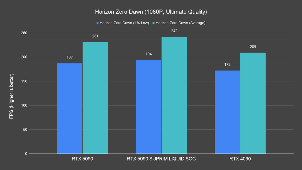 Horizon Zero Dawn (1080P, Ultimate Quality)