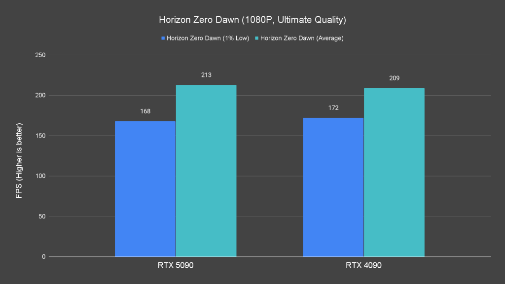 Horizon Zero Dawn (1080P, Ultimate Quality)