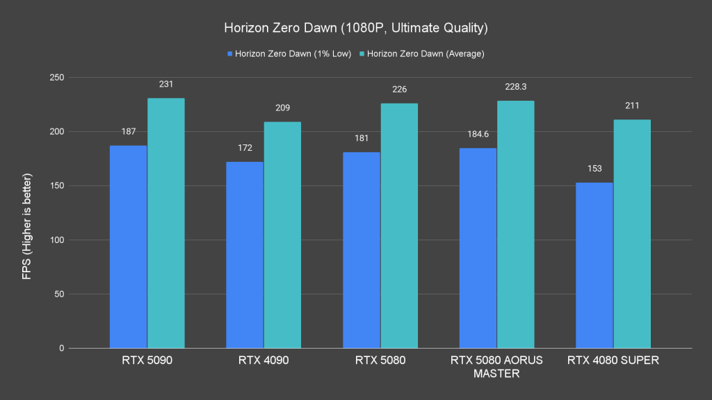 Horizon Zero Dawn (1080P, Ultimate Quality)