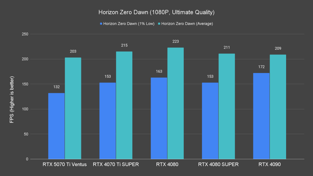 Horizon Zero Dawn (1080P, Ultimate Quality)