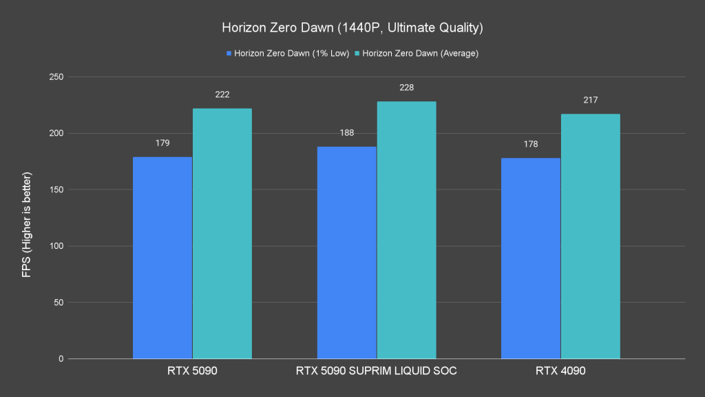 Horizon Zero Dawn (1440P, Ultimate Quality)