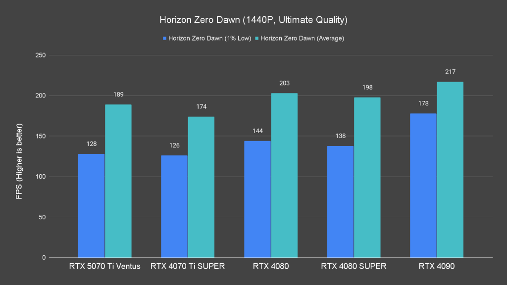 Horizon Zero Dawn (1440P, Ultimate Quality)