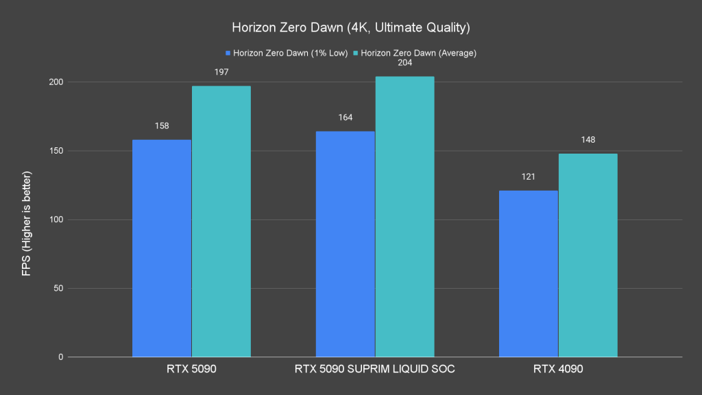 Horizon Zero Dawn (4K, Ultimate Quality)