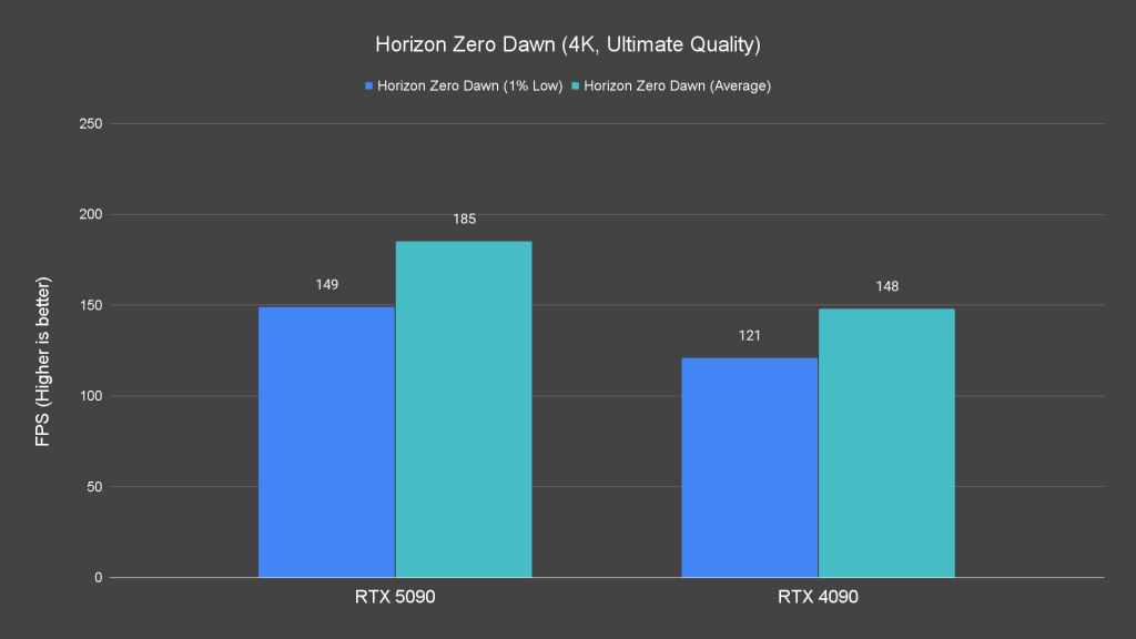 Horizon Zero Dawn (4K, Ultimate Quality)