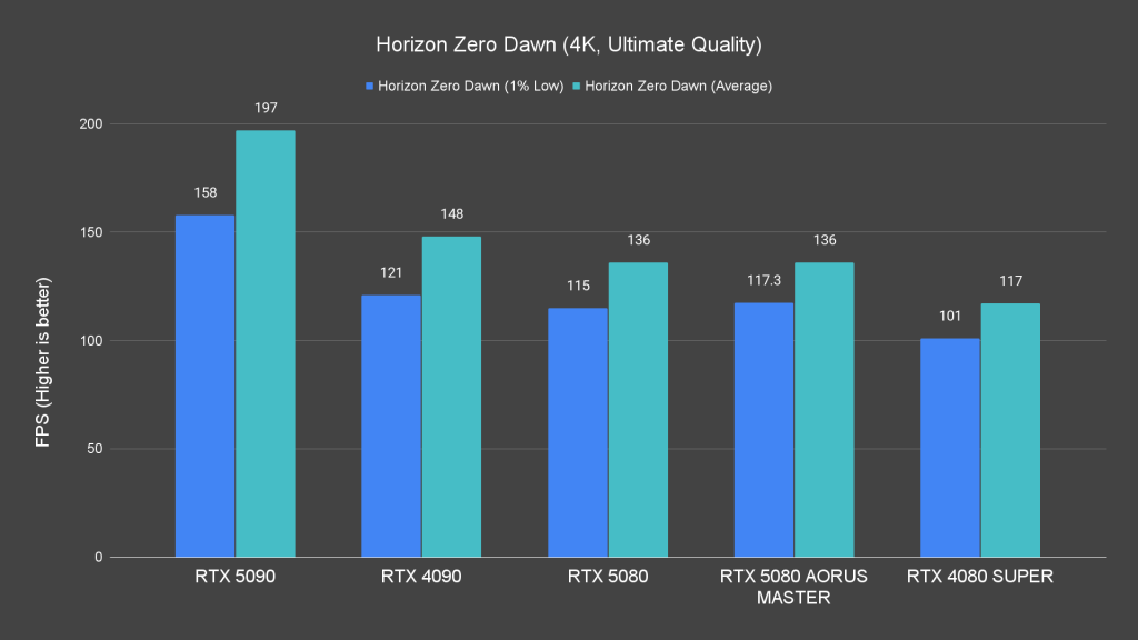 Horizon Zero Dawn (4K, Ultimate Quality)