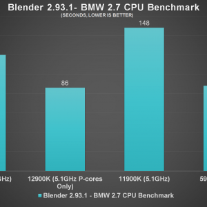 Intel Core i9 12900K Blender BMW Benchmark b