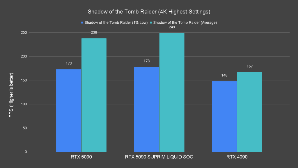 Shadow of the Tomb Raider (4K Highest Settings)