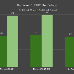 The Division 2 1080P High Settings