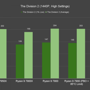The Division 2 1440P High Settings