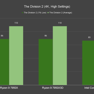 The Division 2 4K High Settings