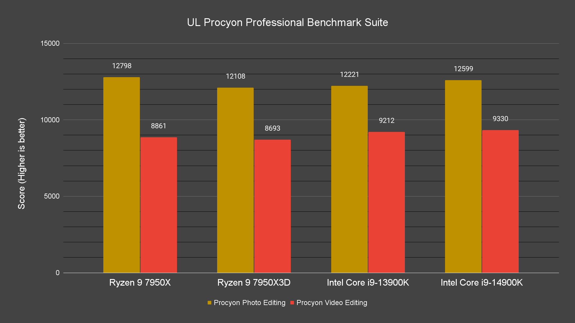 UL Procyon Professional Benchmark Suite UL Procyon Professional Benchmark Suite