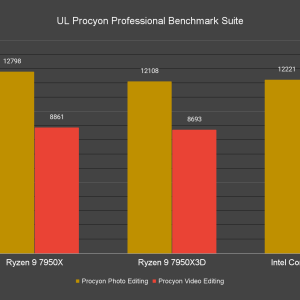 UL Procyon Professional Benchmark Suite